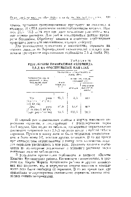 Для уничтожения однолетних и многолетних сорняков на откосах каналов на Зерноградской селекционной станции применяли трехкратное опрыскивание гербицидом 2,4-Д (табл. 96).