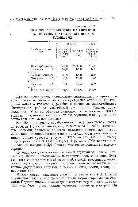 ДЕЙСТВИЕ ГЕРБИЦИДОВ НА СОРНЯКИ НА НЕ ИСПОЛЬЗУЕМЫХ ПОД ПОСЕВЫ ПЛОЩАДЯХ