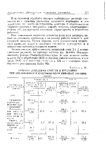 ЗАТРАТЫ ДЕНЕЖНЫХ СРЕДСТВ И ТРУДОДНЕЙ ПРИ АВИАЦИОННОМ И НАЗЕМНОМ ОПРЫСКИВАНИИ ПОСЕВОВ