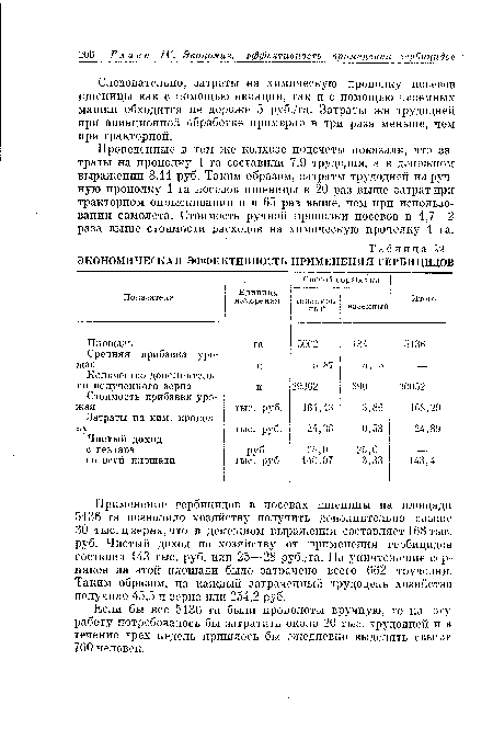 ЭКОНОМИЧЕСКАЯ ЭФФЕКТИВНОСТЬ ПРИМЕНЕНИЯ ГЕРБИЦИДОВ