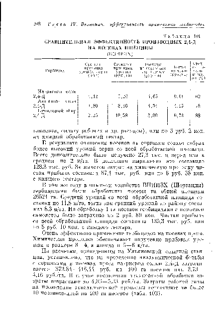 СРАВНИТЕЛЬНАЯ ЭФФЕКТИВНОСТЬ ПРОИЗВОДНЫХ 2,4-Д НА ПОСЕВАХ ПШЕНИЦЫ