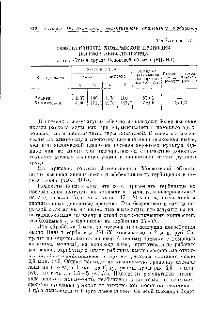 ЭФФЕКТИВНОСТЬ ХИМИЧЕСКОЙ ПРОПОЛКИ ПОСЕВОВ ЛЬНА-ДОЛГУНЦА