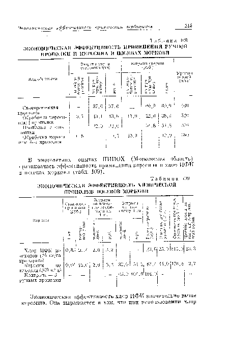 ЭКОНОМИЧЕСКАЯ ЭФФЕКТИВНОСТЬ ХИМИЧЕСКОЙ ПРОПОЛКИ ПОСЕВОВ МОРКОВИ