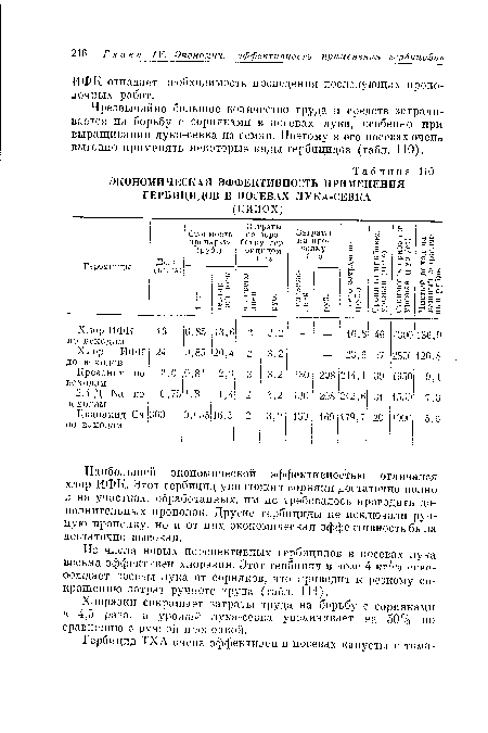 ЭКОНОМИЧЕСКАЯ ЭФФЕКТИВНОСТЬ ПРИМЕНЕНИЯ ГЕРБИЦИДОВ В ПОСЕВАХ ЛУКА-СЕВКА