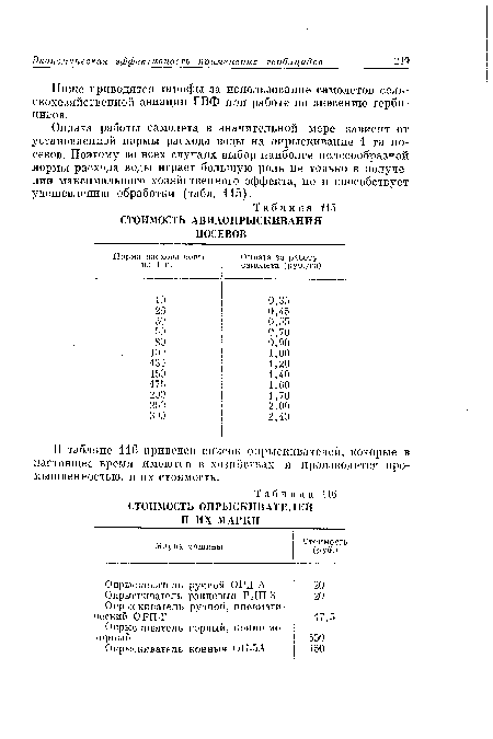 СТОИМОСТЬ АВИАОПРЫСКИВАНИЯ ПОСЕВОВ