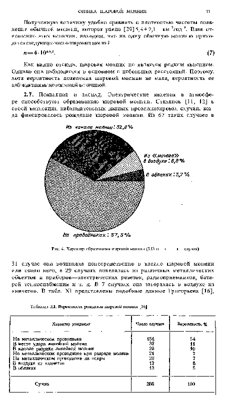 Характер образования шаровой молнии (353 н