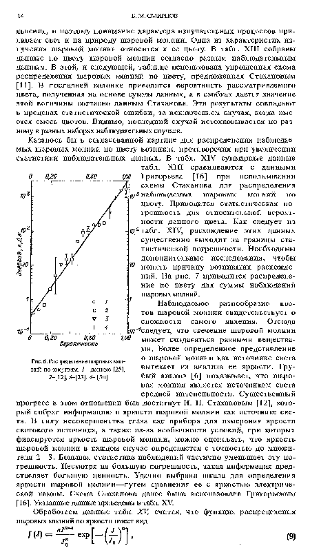 Генератор шаровых молний