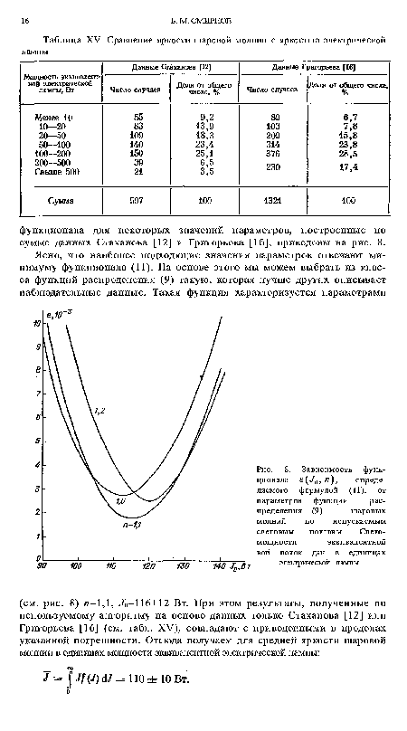 Зависимость функционала £( ^о> и). определяемого формулой (11), от параметров функции распределения (9)	шаровых молний по испускаемым световым потокам. Свето-мощности эквивалентной вой поток дан в единицах электрической лампы