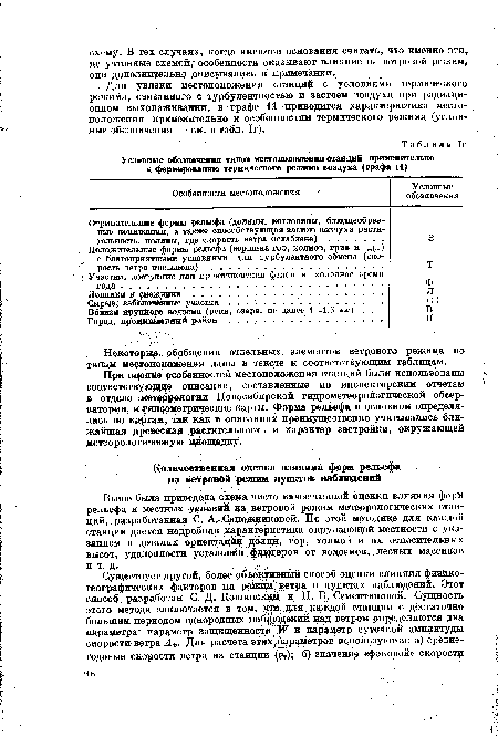 Условные обозначения типов местоположения станции применительно к формированию термического режима воздуха (графа 11)