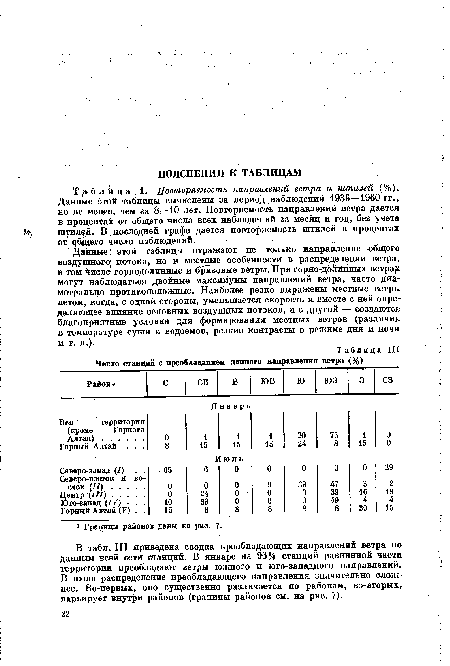 Повторяемость направлений ветра и штилей (%). Данные этой таблицы вычислены за период наблюдений 1936—1960 гг., но не менее, чем за 8—10 лет. Повторяемость направлений ветра дается в процента!