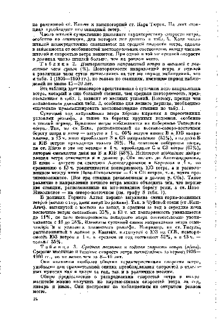 Повторяемость направлений ветра и штилей в различные часы суток (%). Повторяемости направлений ветра и штилей в различные часы суток вычислялись за тот же период наблюдений, что и табл. 1 (1936—1960 гг.), но только по станциям, имеющим период наблюдений не менее 15—20 лет.