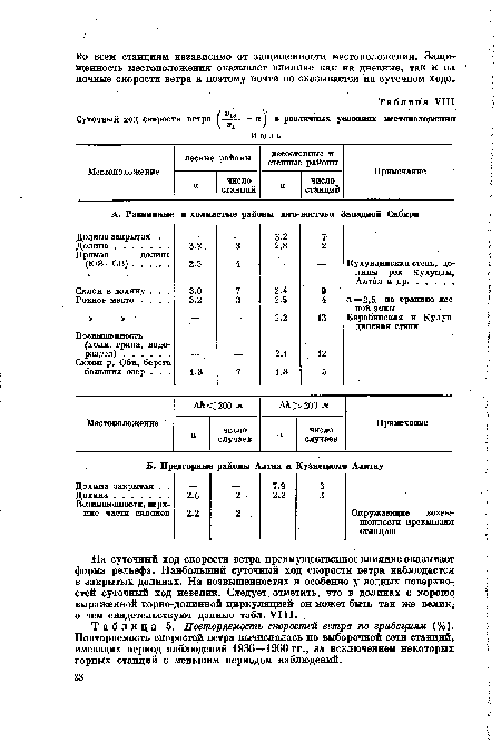 Повторяемость скоростей ветра по градациям (%). Повторяемость скоростей ветра вычислялась по выборочной сети станций, имеющих период наблюдений 1936—1960 гг., за исключением некоторых горных станций с меньшим периодом наблюдений.