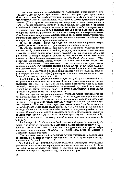 Повторяемость ветра по градациям скоростей и по направлениям в различные часы суток. Таблица рассчитывалась по тем же станциям, что и табл. 5—7, но в Справочнике приводятся только Данные станций, имеющих сколько-нибудь выраженный суточный ход направлений ветра. Здесь, подобно табл. 7, помимо повторяемостей приводятся средние скорости ветра по направлениям.