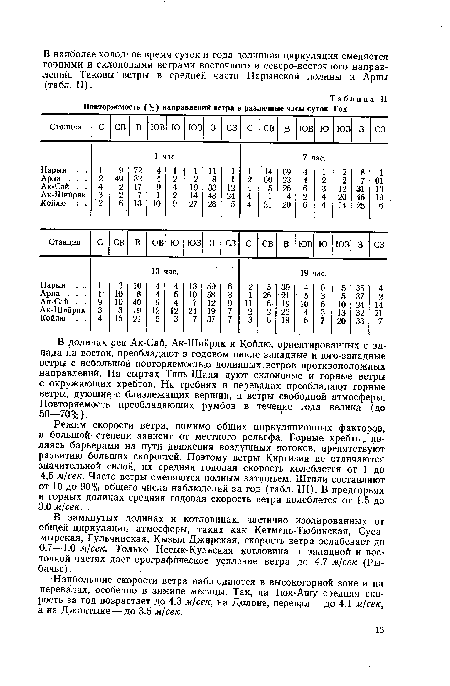 Повторяемость ( %) направлений ветра в различные часы суток. Г од