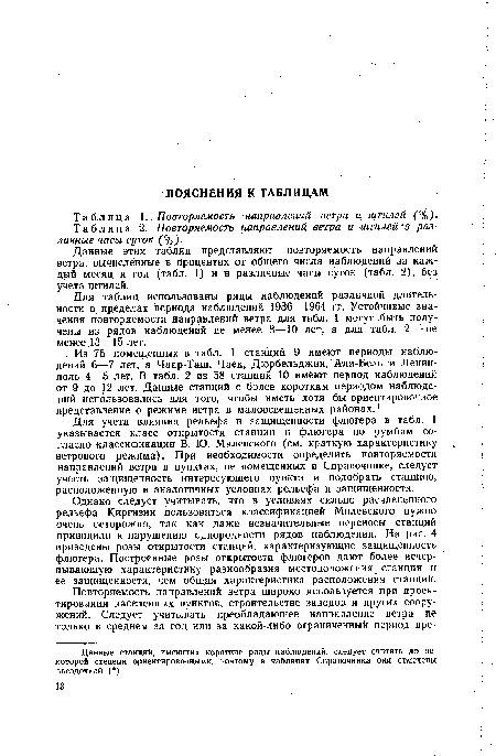 Повторяемость направлений ветра и штилей в различные часы суток (%)■