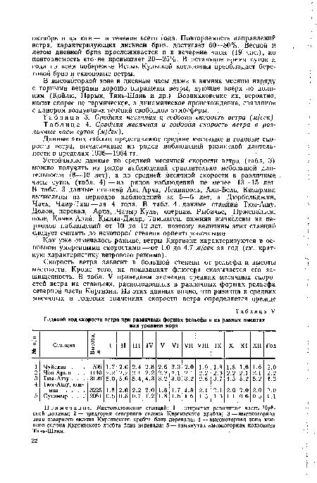 Средняя месячная и годовая скорость ветра в различные часы суток (м/дек).