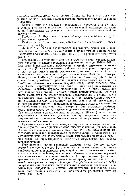 Вероятность скоростей ветра по градациям в различные часы суток (%).