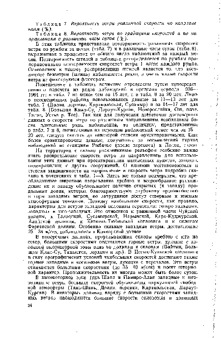 Вероятность ветра по градациям скоростей и по направлениям в различные часы суток (%).