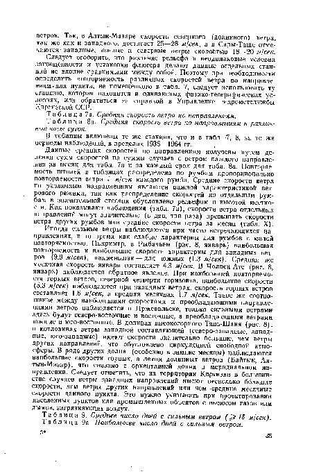 Среднее число дней с сильным ветром 15 м/сек).