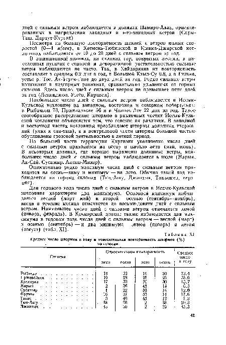 Среднее число штормов в году и относительная повторяемость штормов (%)