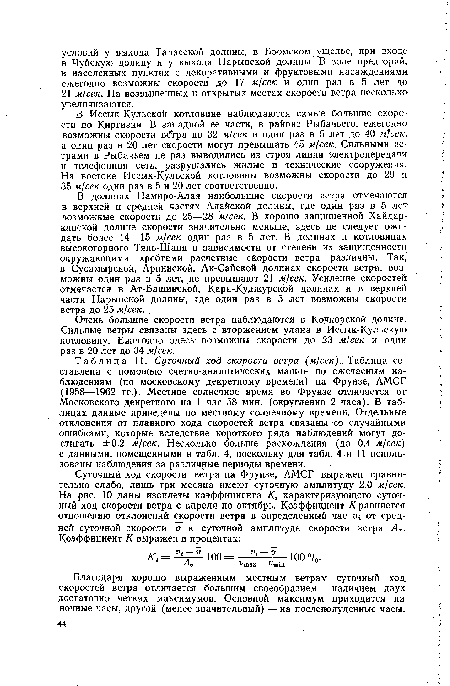 Суточный ход скорости ветра (м/сек). Таблица составлена с помощью счетно-аналитических машин по ежечасным наблюдениям (по московскому декретному времени) на Фрунзе, АМСГ (1958—1962 гг.). Местное солнечное время во Фрунзе отличается от Московского декретного на I час 58 мин. (округленно 2 часа). В таблицах данные приведены по местному солнечному времени. Отдельные отклонения от плавного хода скоростей ветра связаны со случайными ошибками, которые вследствие короткого ряда наблюдений могут достигать ±0.2 м/сек. Несколько больше расхождения (до 0.4 м/сек) с данными, помещенными в табл. 4, поскольку для табл. 4 и 11 использованы наблюдения за различные периоды времени.