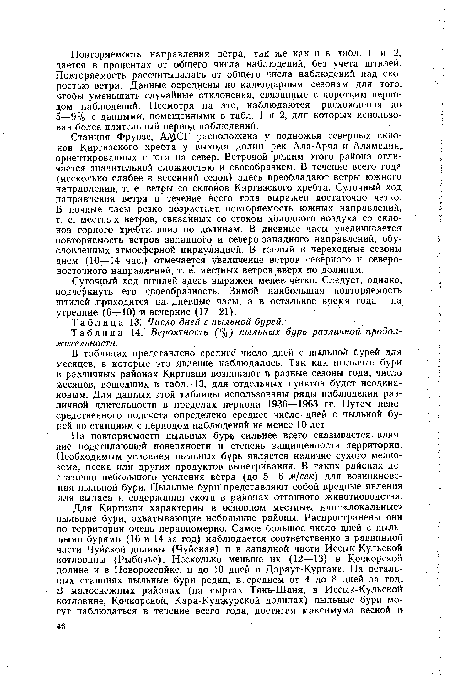 Вероятность (%) пыльных бурь различной продолжительности.