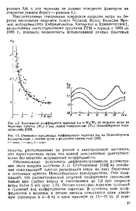 Зависимость коэффициента перехода kw = Wb/W c от скорости ветра на береговых пунктах (U^c) и над водной поверхностью (М в) Новосибирского водохранилища [155].