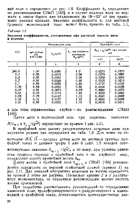 Н/Хм,3 и к1 %/( т2) определяют по кривым 1 рис. 1.11.