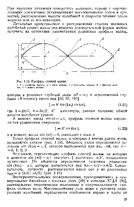 Профиль стоячей волны.