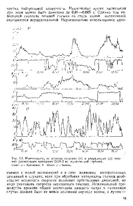 Изменчивость во времени скорости (V) и направления (Л) течений (регистрация приборами БПВ-2 на ограниченной глубине).