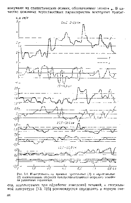 Изменчивость во времени продольных (1) и вертикальных (2) составляющих скорости квазиустановившегося ветрового течения иа различных горизонтах.