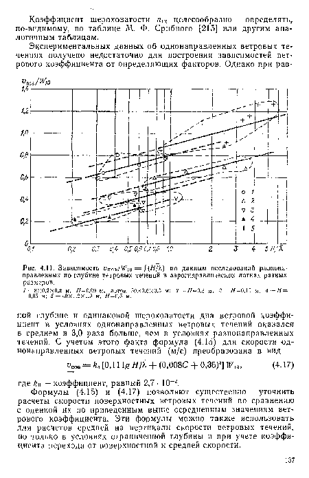 Зависимость апов/^ю = f(H/X) по данным исследований разнонаправленных по глубине ветровых течений в аэрогидравлических лотках разных размеров.