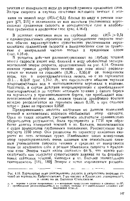 В условиях сочетания волн на глубокой воде (Я/Х > 0,5) с однонаправленным переносом, вод распределение скорости течения обычно характеризуется существенно увеличенными вертикальными градиентами скорости в поверхностном слое по сравнению с центральной частью потока и придонным слоем (рис. 4.16в).