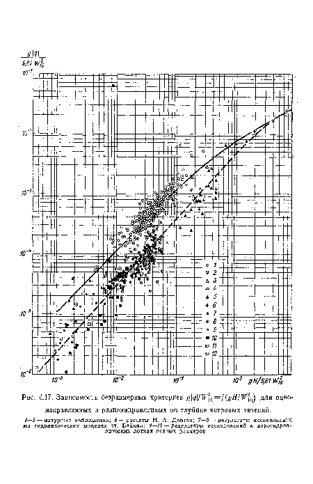 Зависимость безразмерных критериев	для одно-