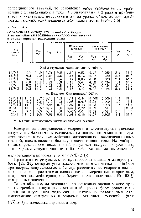 Измеренные поверхностные скорости и элементарные расходы: получились близкими к вычисленным значениям волнового переноса только в случаях действия интенсивных компенсационных течений, охватывающих большую часть толщи воды. На лабораторных установках аналогичный результат получен в условиях, как свидетельствуют данные табл. 4.4, при весьма выраженной.