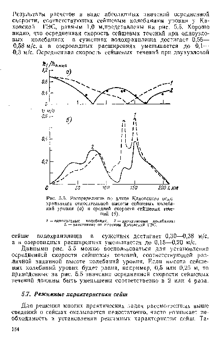 Данными рис. 5.5 можно воспользоваться для установления осредненной скорости сейшевых течений, соответствующей различной заданной высоте колебаний уровня. Если высота сейшевых колебаний уровня будет равна, например, 0,5 или 0,25 м, то приведенные на рис. 5.5 значения осредненной скорости сейшевых течений должны быть уменьшены соответственно в 2 или 4 раза.