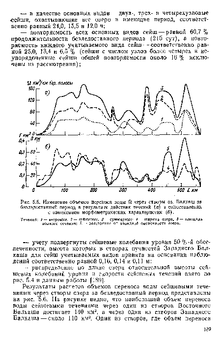 Течения: / — ветровые, 2 — сейшевые, 3 — суммарные; 4 — ширина озера, 5 — площадь водного сечения; Ь — расстояние от западной оконечности озера.