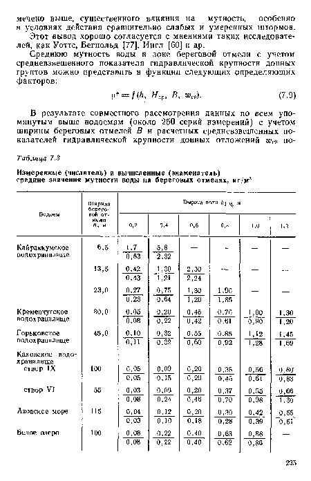 Этот вывод хорошо согласуется с мнениями таких исследователей, как Уоттс, Бегнольд [77], Ингл [60] и др.