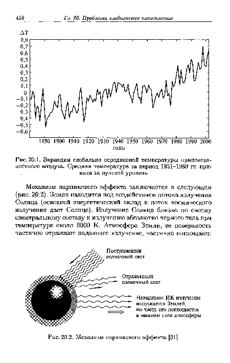 Механизм парникового эффекта заключается в следующем (рис. 20.2). Земля находится под воздействием потока излучения Солнца (основной энергетический вклад в поток космического излучения дает Солнце). Излучение Солнца близко по своему спектральному составу к излучению абсолютно черного тела при температуре около 6000 К. Атмосфера Земли, ее поверхность частично отражают падающее излучение, частично поглощают.