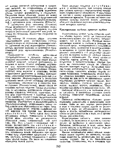 Нерастворимые пигменты тесно связаны с плазмой, не выделяются из клетки и, следовательно, не проникают в питательную среду. Пигменты, растворимые в воде, легко выделяются наружу и проникают в среду, окрашивая ее в соответствующий цвет.