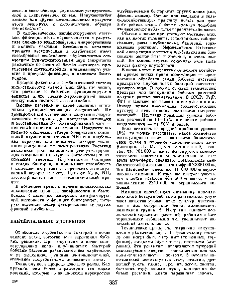 Технические препараты нитрагина выпускаются в различном виде. По физическому составу они могут быть сыпучими (почвенные, торфяные), жидкими (бульонные), плотными (агаровые). Эти различия определяются природой используемого инертного наполнителя или так называемого вещества-носителя. В качестве наполнителей используются агар, желатин, древесный уголь, глина, перегной, песок, каолин, бентонит, торф, сенная мука, компост из бобовых растений, мелко нарезанная солома.