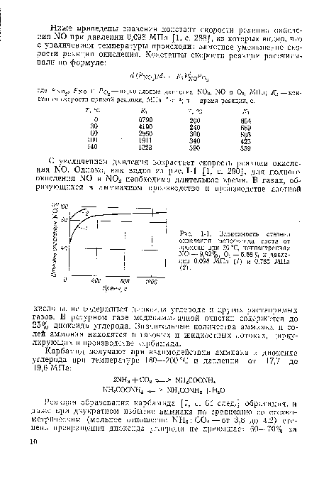 Зависимость степени окисления монооксида азота от времени при 30 °С, концентрациях N0 — 9,92%, 02 — 5,68% и давлении 0,098 МПа (1) и 0,785 МПа (2).