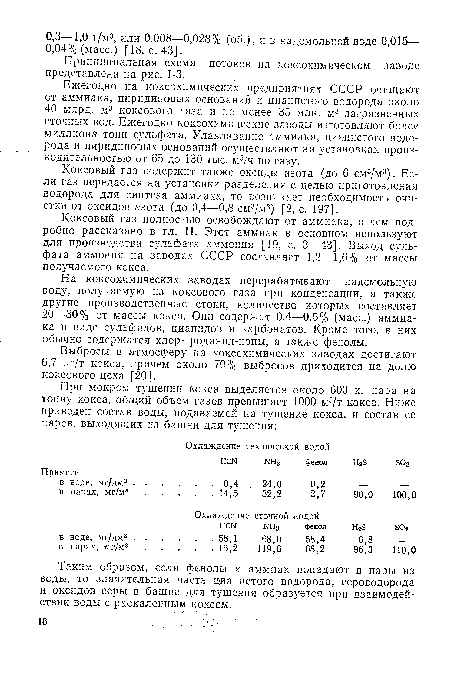 Коксовый газ содержит также оксиды азота (до 6 см3/м3). Если газ передается на установки разделения с целью приготовления водорода для синтеза аммиака, то возникает необходимость очистки от оксидов азота (до 0,4—0,8 см3/м3) [2, с. 197].