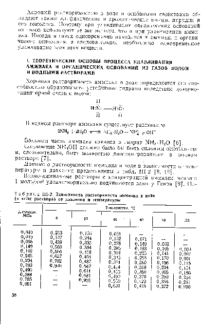 Соединение ЫН4ОН должно было бы быть сильным основанием и, следовательно, быть полностью диссоциированным в водном растворе [7].