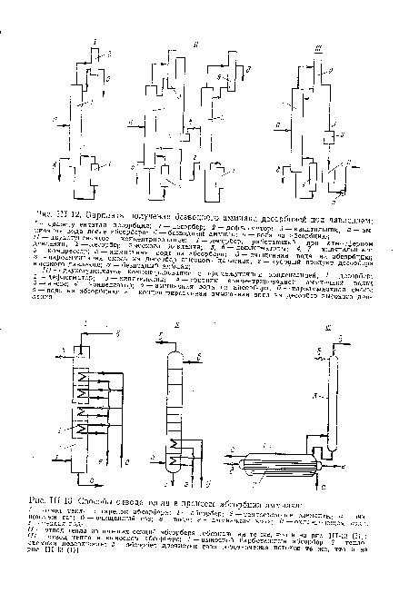 Ш-13. Способы отвода тепла в процессе абсорбции аммиака