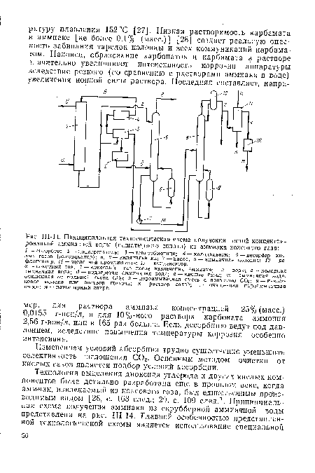 Ш-14. Принципиальная технологическая схема получения чистой концентрированной аммиачной воды (нашатырного спирта) из аммиака коксового газа