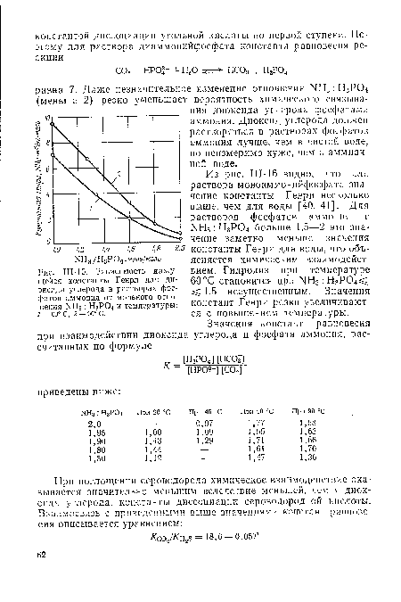 Ш-16. Зависимость кажущейся константы Генри для диоксида углерода в растворах фосфатов аммония от мольного отношения ГШ3
