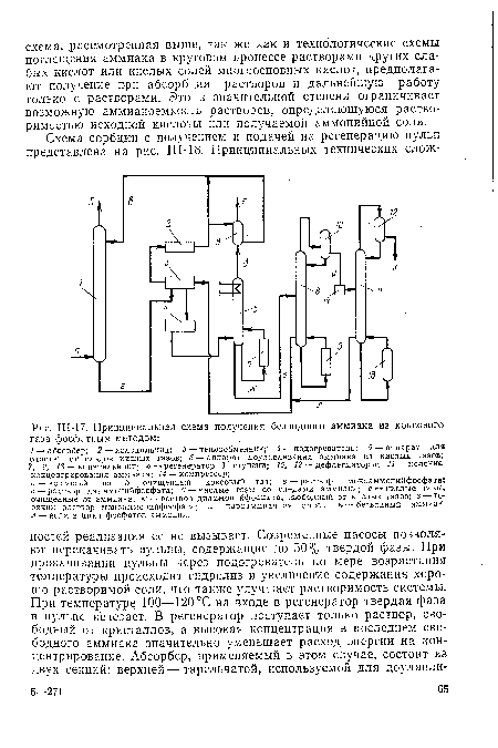 Ш-17. Принципиальная схема получения безводного аммиака из коксового газа фосфатным методом