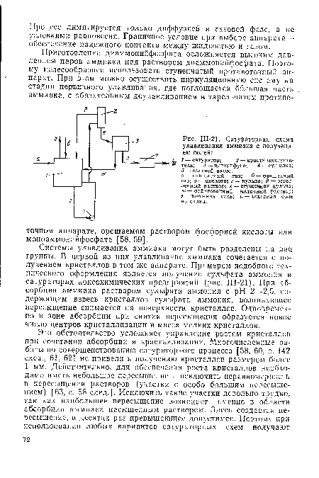 Ш-21. Сатураторная схема улавливания аммиака с получением солей