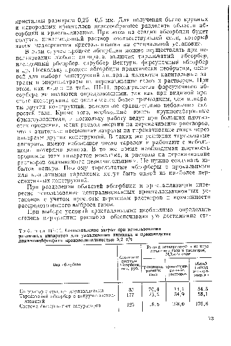 Сопоставление затрат при использовании различных аппаратов для улавливания аммиака в производстве диаммонийфосфата производительностью 3,2 т/ч